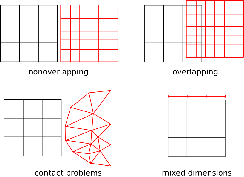 Dune-gr#glue - Different Grids (818x594), Png Download