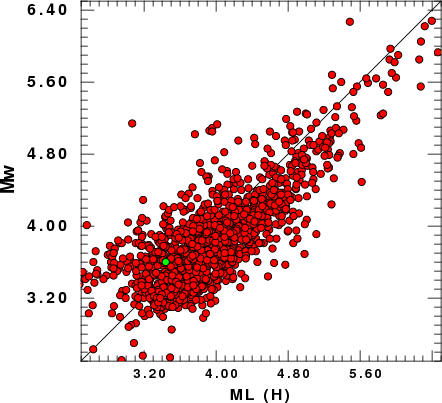 Diagram (442x403), Png Download