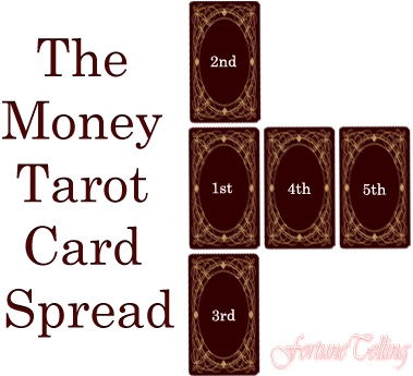 The Money Tarot Reading - Century Font (405x344), Png Download