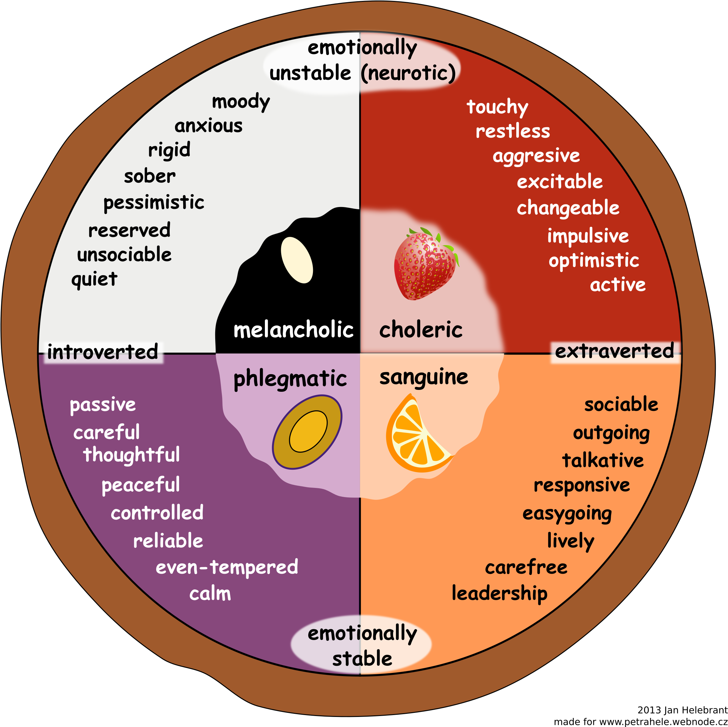 Banner Black And White Temperament Pie Chart According - Temperament Clipart (2396x2400), Png Download