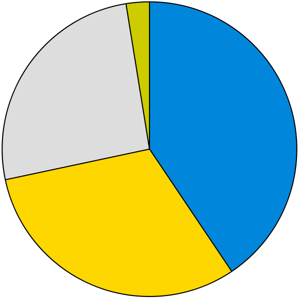 Pie Chart - Pie Chart 4 Sections (600x600), Png Download