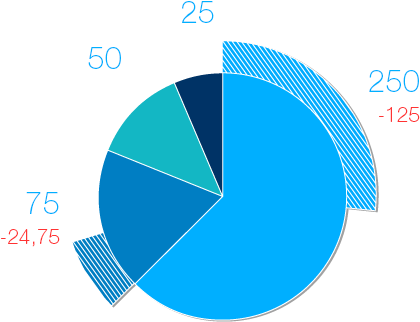 Enter Image Description Here - Diagram (471x352), Png Download