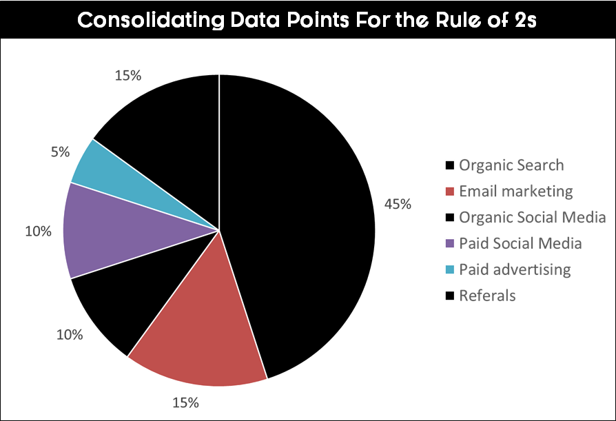 Pie Chart Tricks - Pie Chart (894x611), Png Download