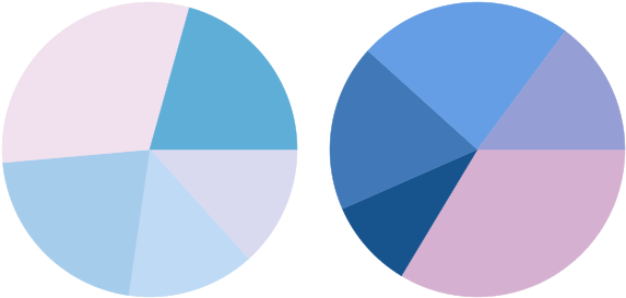 Color Histogram Pies For High Key And For Contrasty - Pastel Colors Pie Chart (600x300), Png Download
