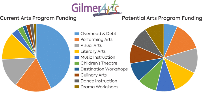 Playhouse Flex Passes Are To Be Used Within 12 Months - Circle (700x320), Png Download