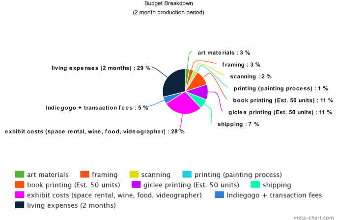 Date, Time And Place Of Exhibition Is To Be Determined - Diagram (695x463), Png Download