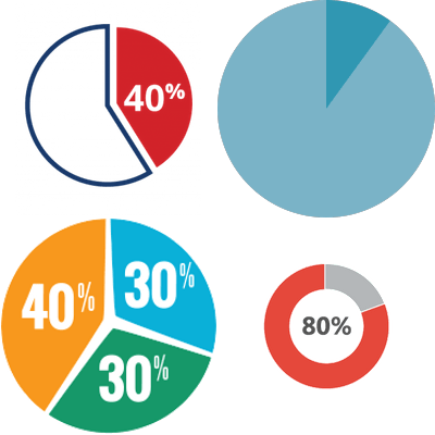 Pie Charts - Circle (400x400), Png Download