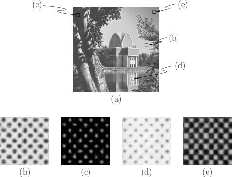 Orientation Based Halftone Data Embedding - Frequency Modulation (476x371), Png Download