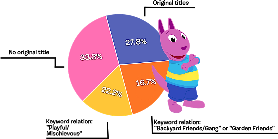 File History - Cartoon (961x485), Png Download