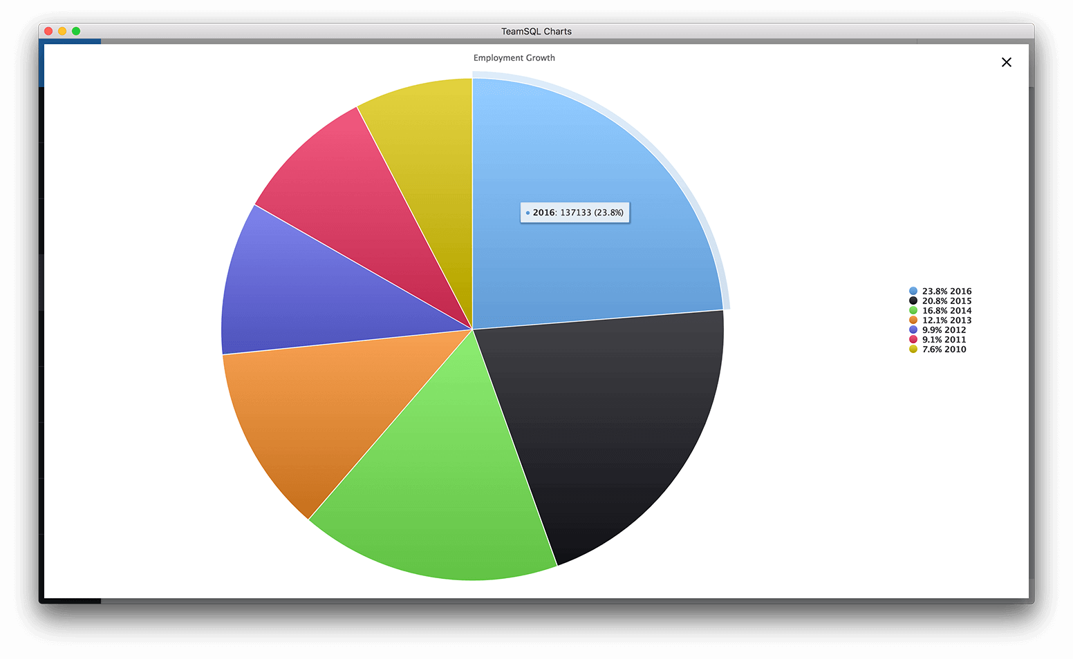 Teamsql Charts - Chart (1552x954), Png Download