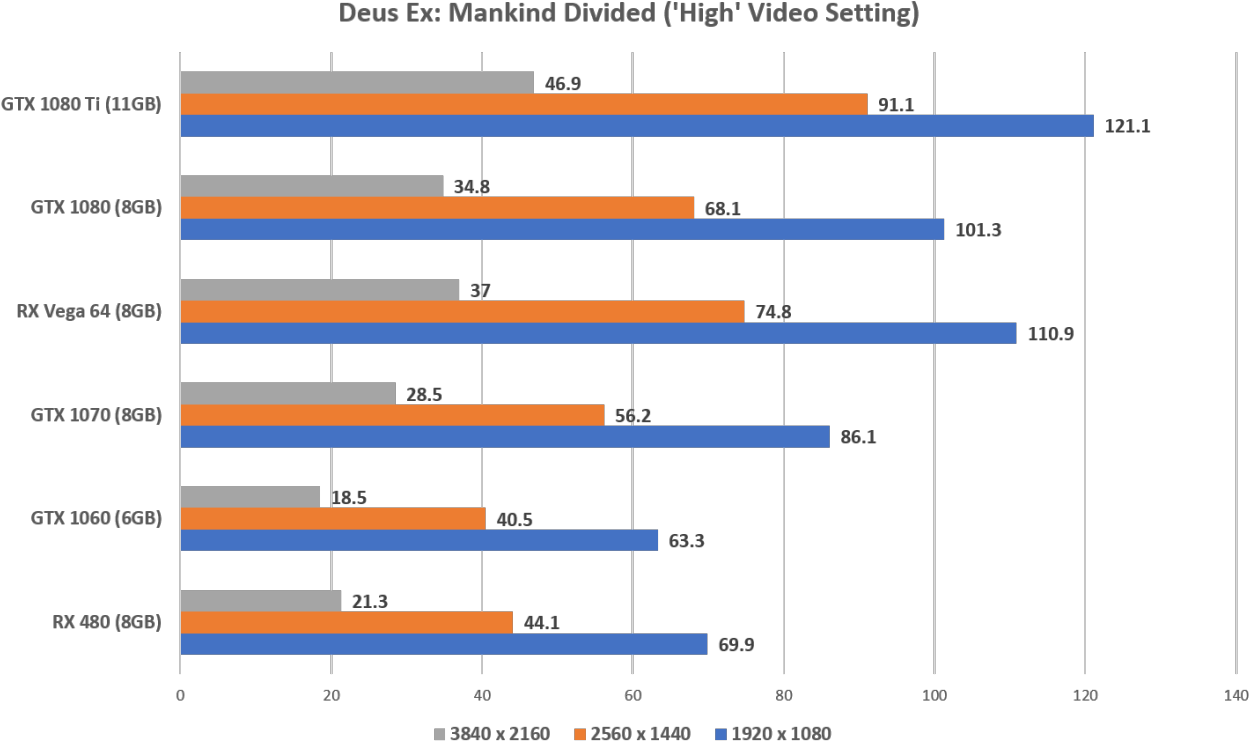 Hardwarezone Png Grid Graph Aesthetic Pixels Tumblr - Amd Rx Vega 64 Benchmark (1280x783), Png Download