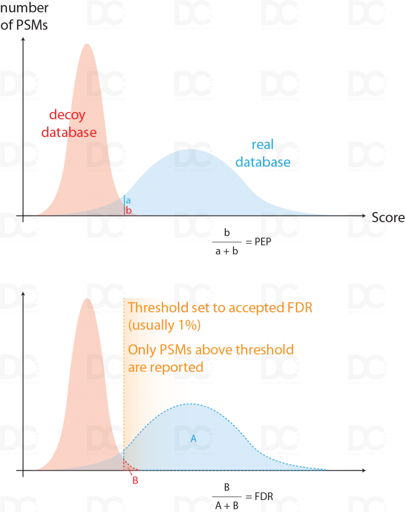 Would Be Reported - Diagram (811x1024), Png Download