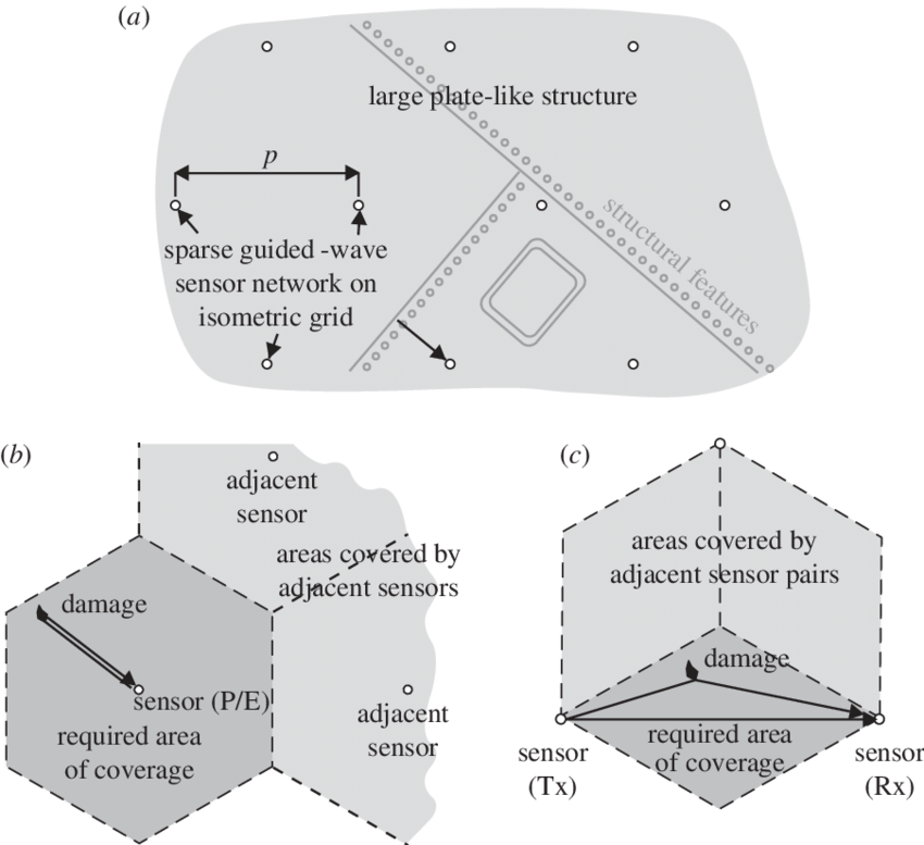 Generic Isometric Grid Layout Of Sensors On A Plate-like - Diagram (850x777), Png Download