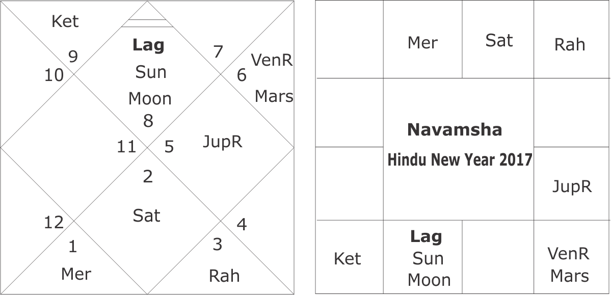 Hindu New Year - Number (1199x579), Png Download