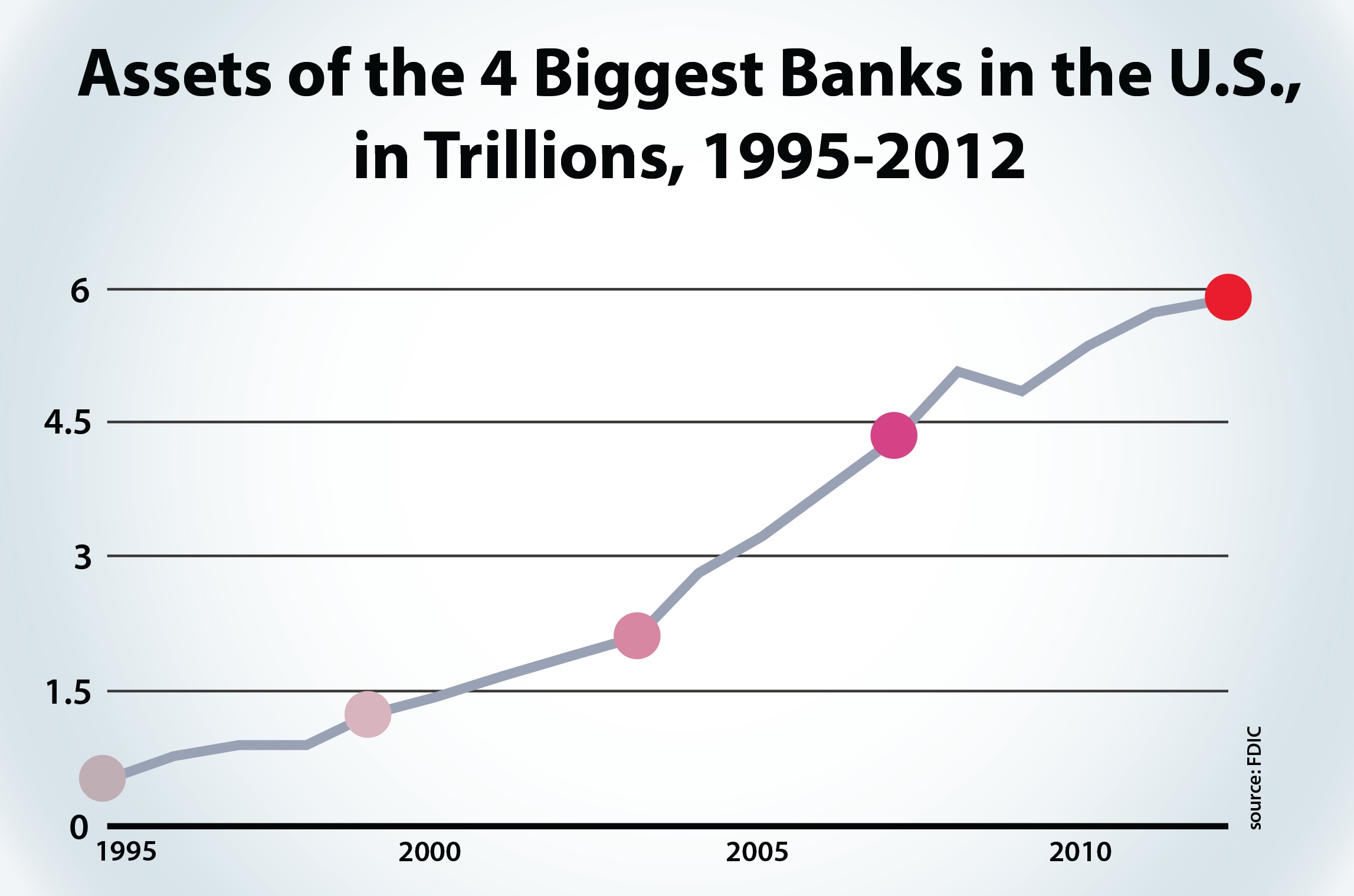 Seven Years After The Last Blowout, The Bubble Has - Diagram (2295x1519), Png Download