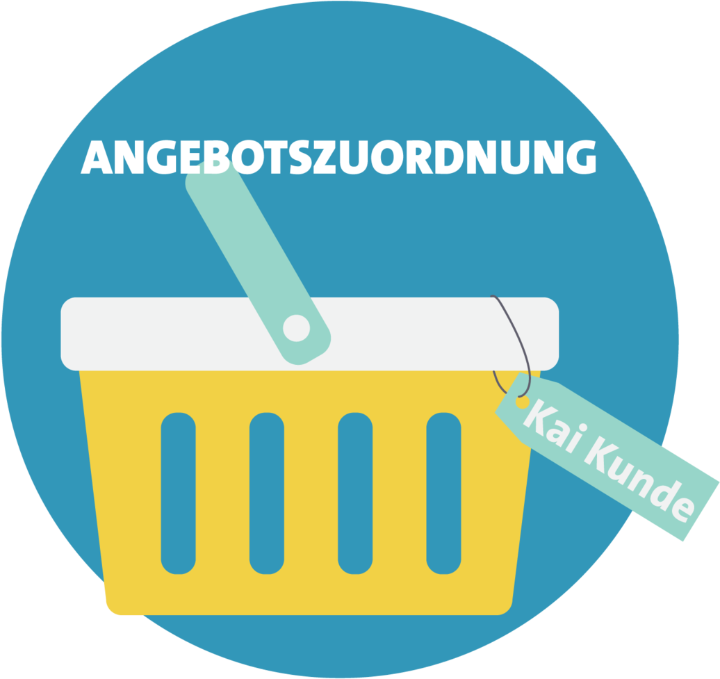 The "quotation Assignment" Module Is Based On Comprehensive - Circle (1140x1140), Png Download