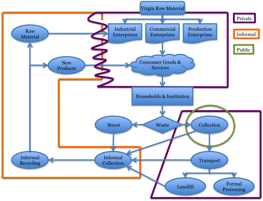 Url, Http - //journals - Openedition - - Diagram (900x687), Png Download