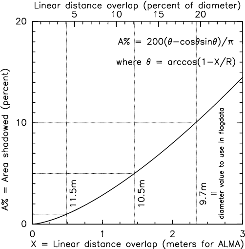 Shadowvla Shadowalma - Diagram (556x556), Png Download
