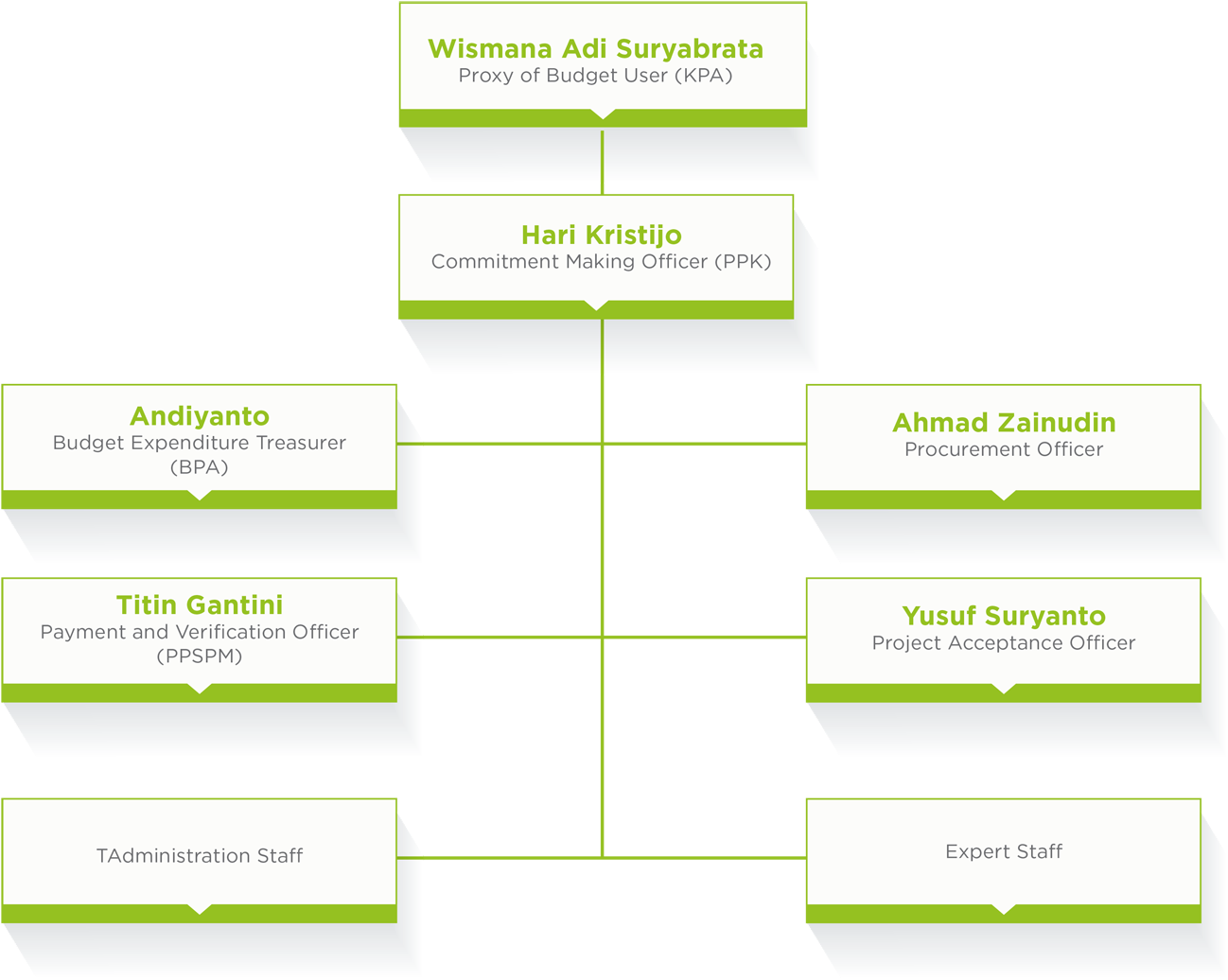 Symmetry (1500x1341), Png Download