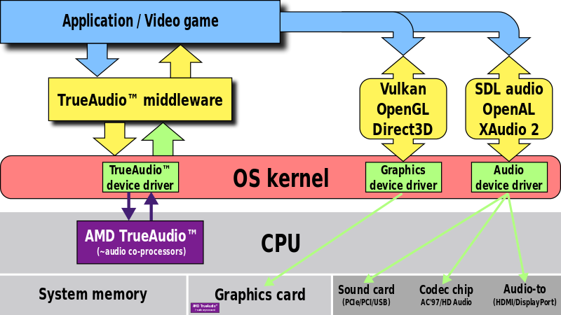 Diagram (800x450), Png Download