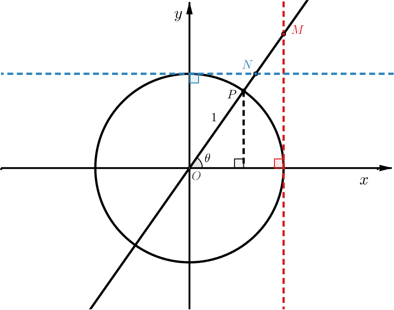 Unit Circle With Point P Marked On Circle - Diagram (784x616), Png Download