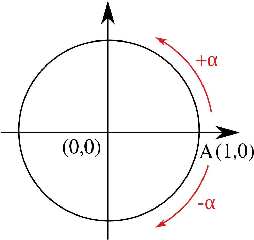 Angles On The Unit Circle - Circle (1102x1024), Png Download