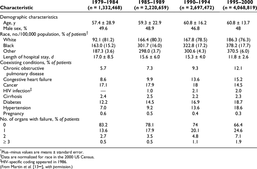 Characteristics Of Patients With Transparent Background - Number (850x559), Png Download