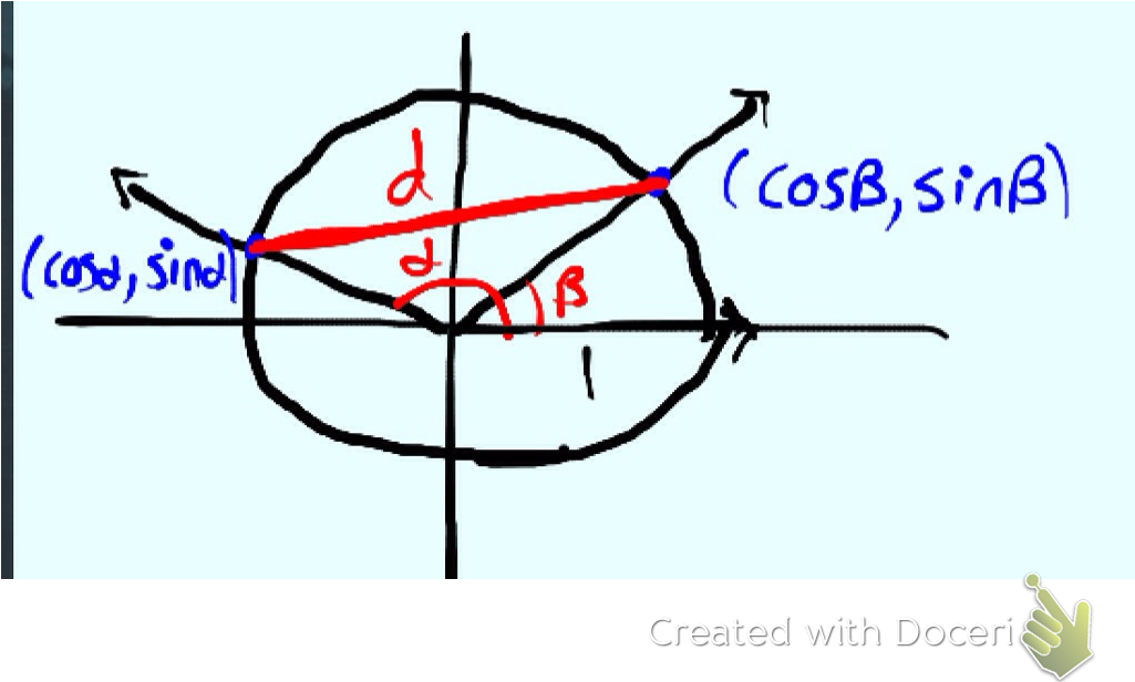 We Now Consider The Points P(cosa,sinb) And Q(cosb,sinb) - Diagram (1024x768), Png Download