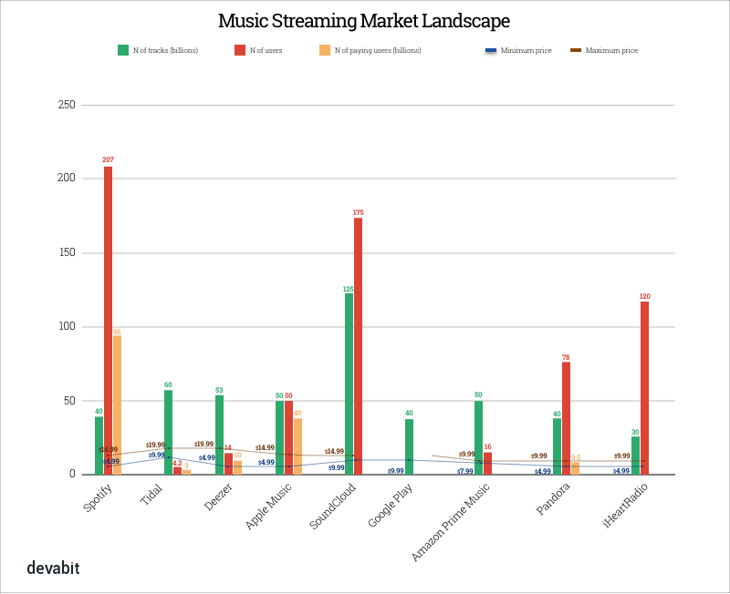 What Are The Chances My Music Streaming App Will Become - Diagram (800x652), Png Download