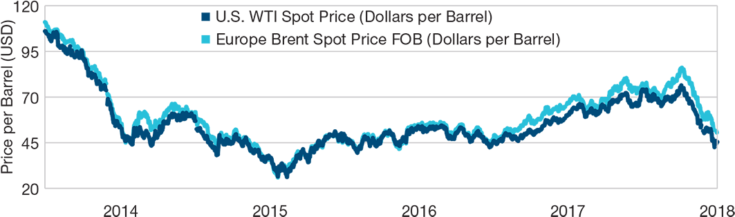 Sources - U - S - Energy Information Administration - Diagram (1100x345), Png Download