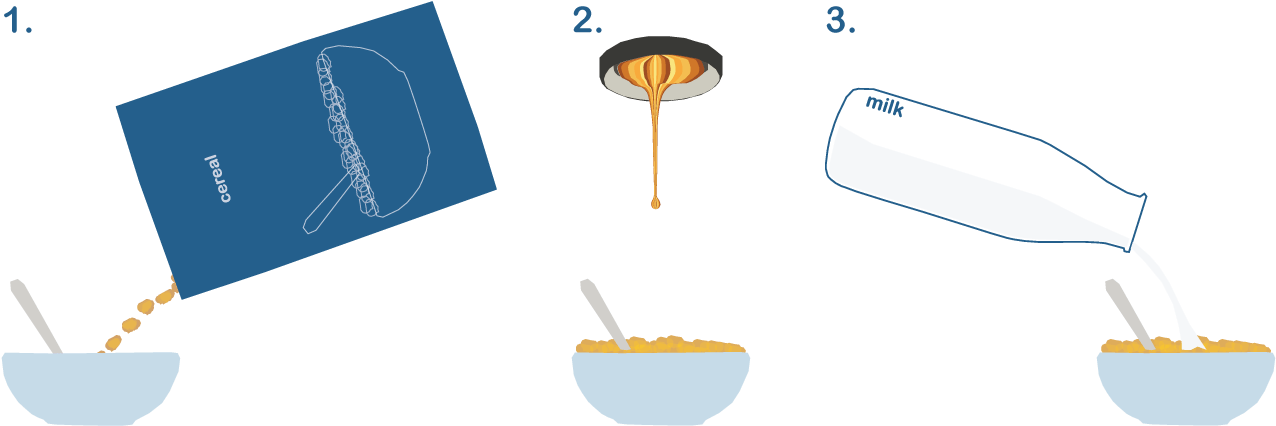 Breakfast Cereal Was Poured Into The Bowl - Illustration (1324x475), Png Download