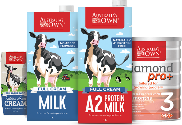 A2 Protein Dairy Milk > (715x472), Png Download