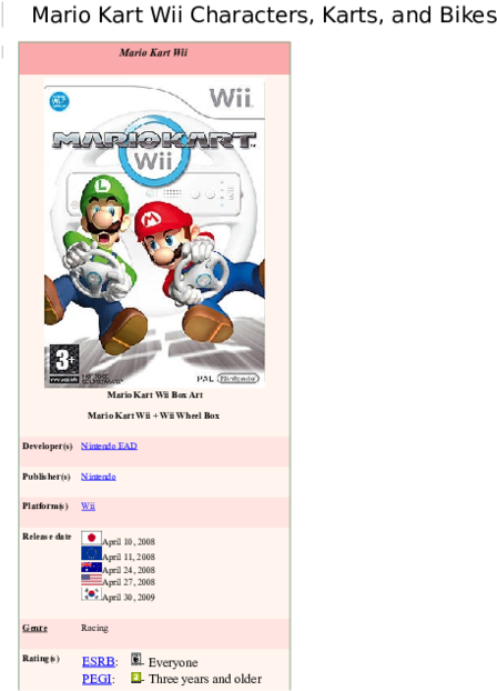 Docx - Mario Kart Wii (600x776), Png Download