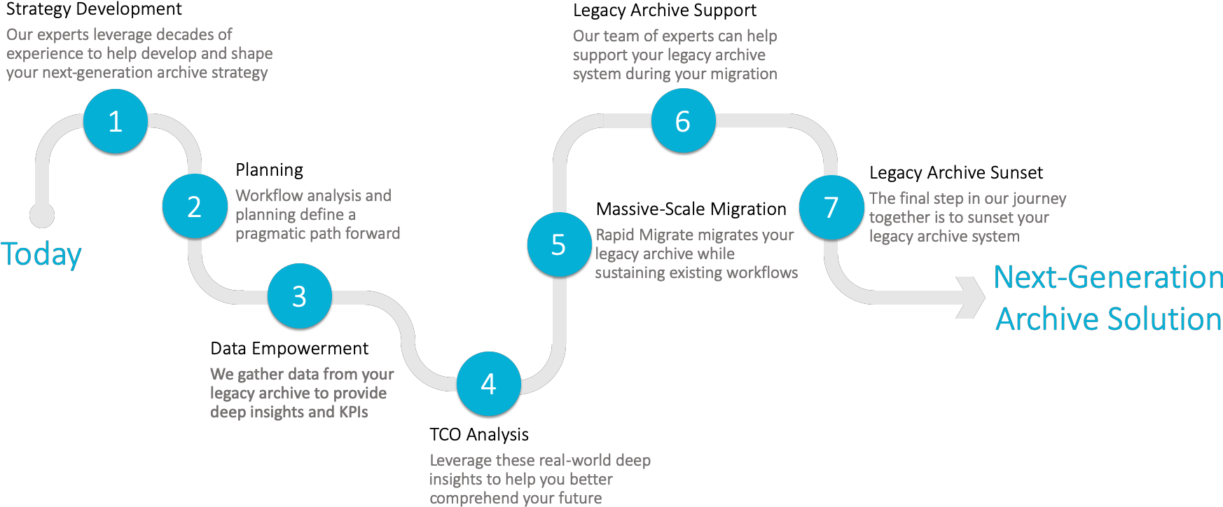 Image - Diagram (1810x755), Png Download