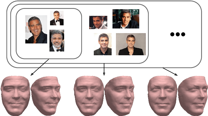 The Proposed System Reconstructs A Detailed 3d Face - Collage (756x414), Png Download