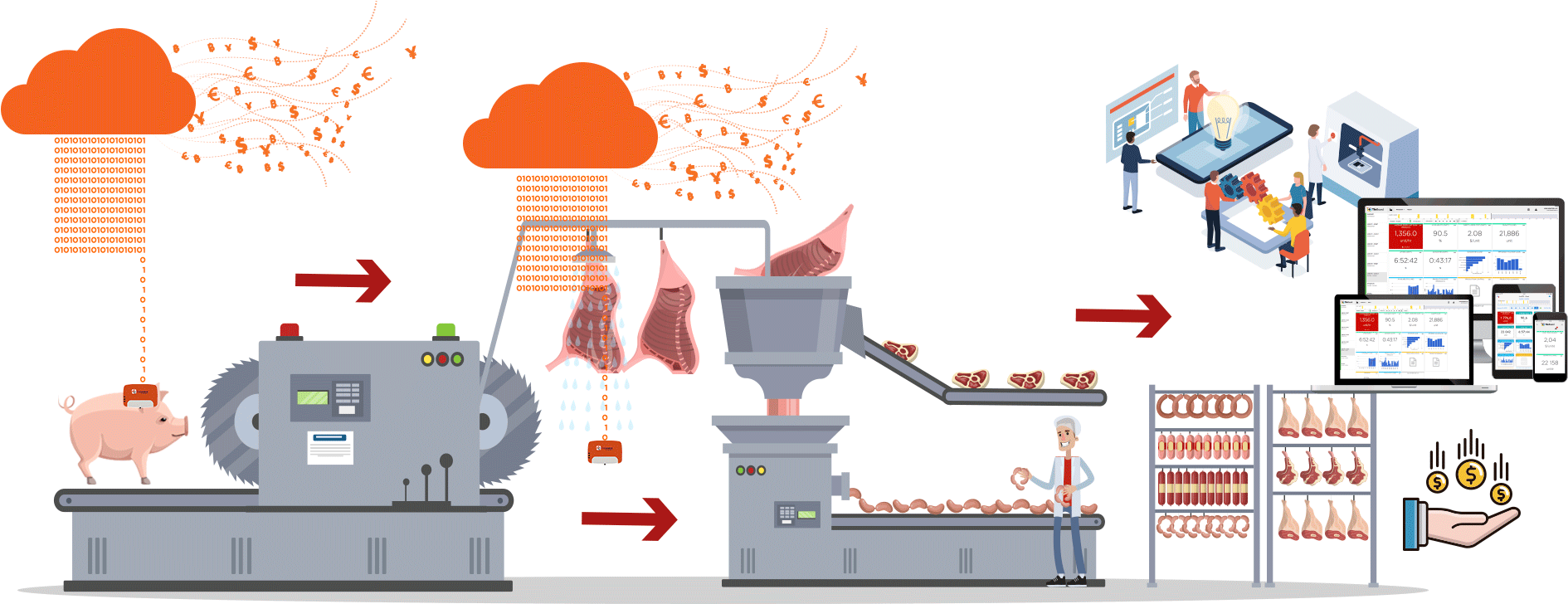 Pork - Proceso De Producción De Carne (1920x800), Png Download