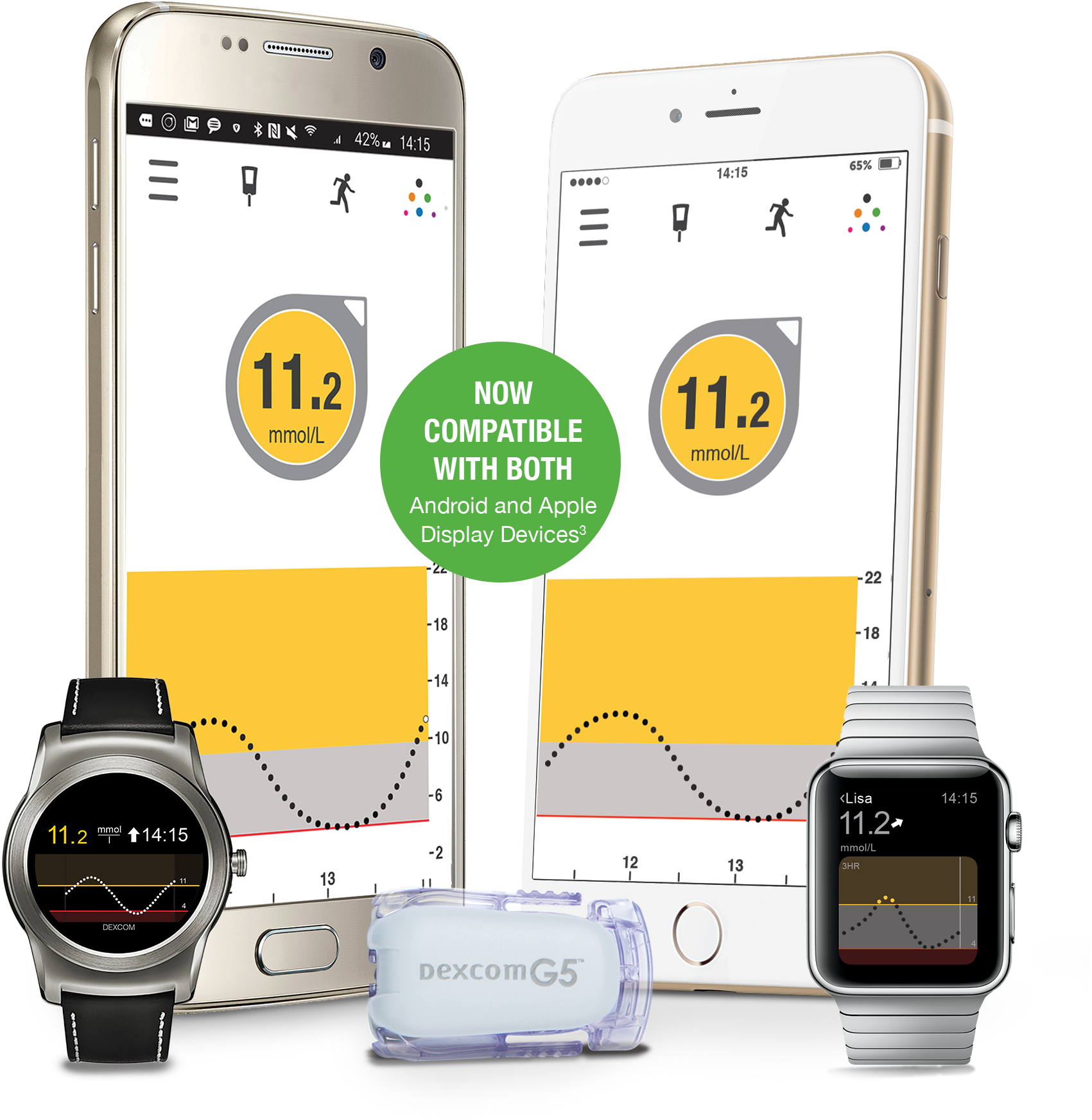 Amsl Diabetes Product - Continuous Glucose Monitor Buy (2706x2003), Png Download