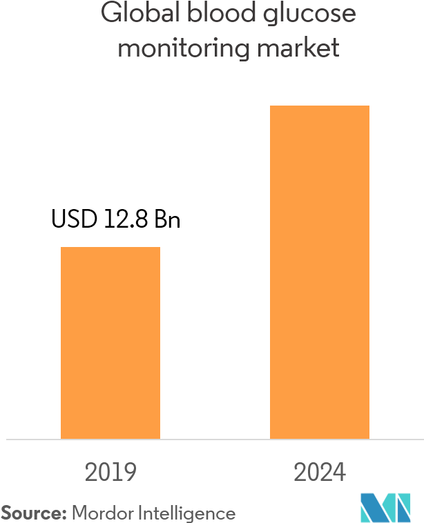 Download Bgm1 Compound Annual Growth Rate PNG Image with No