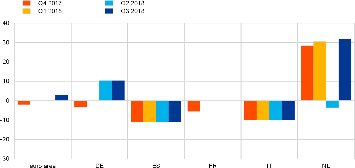 Share Of Loan Rejections Relative To The Volume Of - Loan Growth To The Firms Euro (1240x590), Png Download