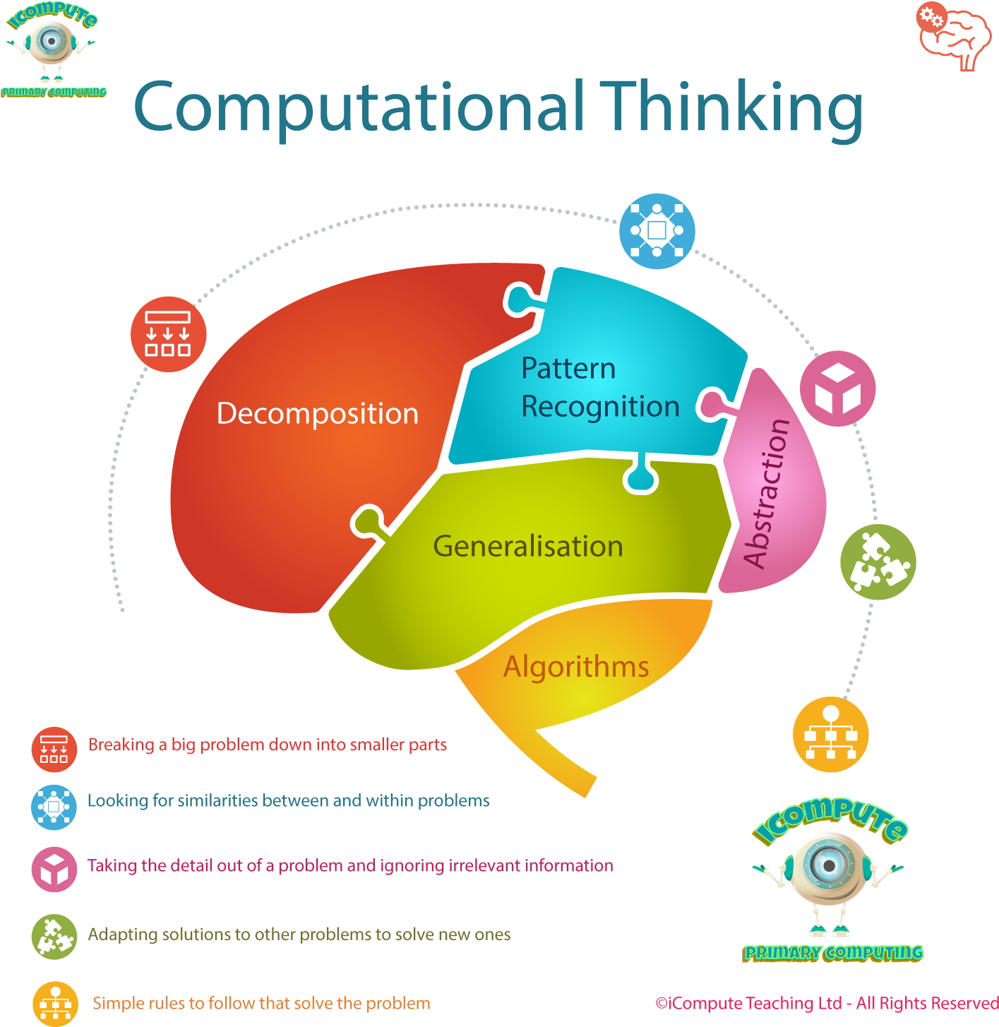 Achieving Computing Mastery - Computational Thinking Puzzles (1500x1500), Png Download