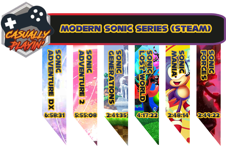 I Think It's Very Obvious To Say That The Games I Had - Graphic Design (900x567), Png Download