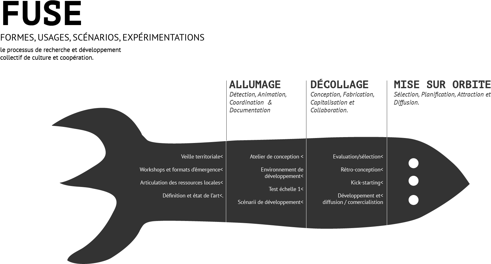 Fuse - Fish (1800x1000), Png Download