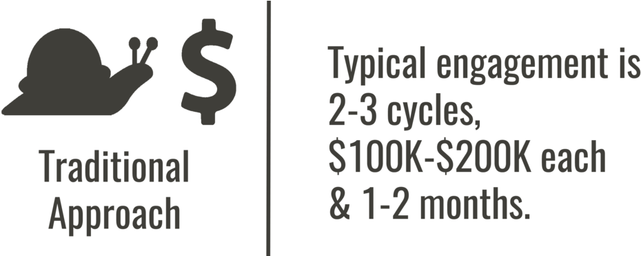 Traditional Approach Simple - Calligraphy (1000x370), Png Download