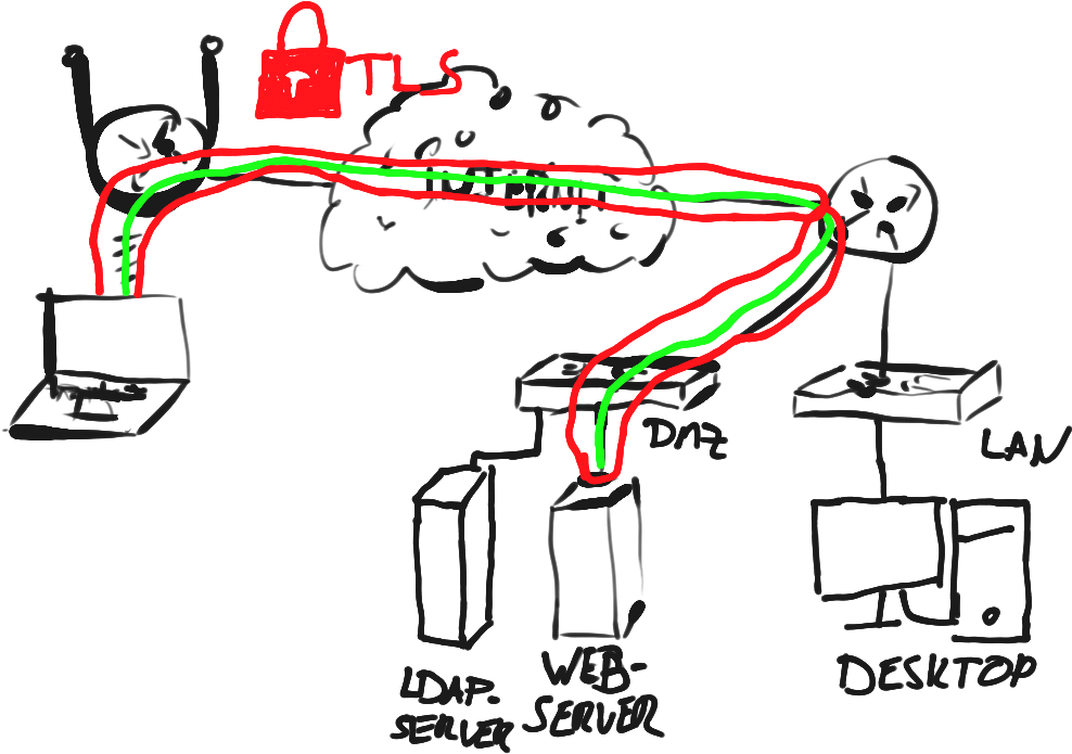 Images/sample Network Tls Broken Up - Illustration (1088x768), Png Download
