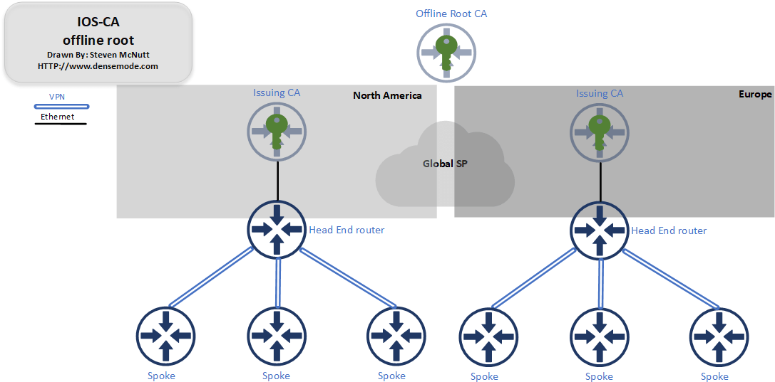 Offline Root - Diagram (1093x547), Png Download