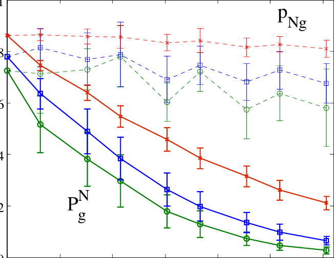 Color Online) Survival Probability P N G (solid Lines) - Library (652x505), Png Download