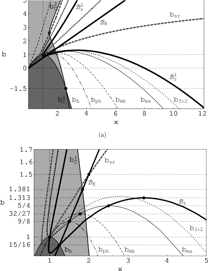 A) The Functions B H (black Solid Line), B Ph (dashed-dotted - Diagram (676x884), Png Download