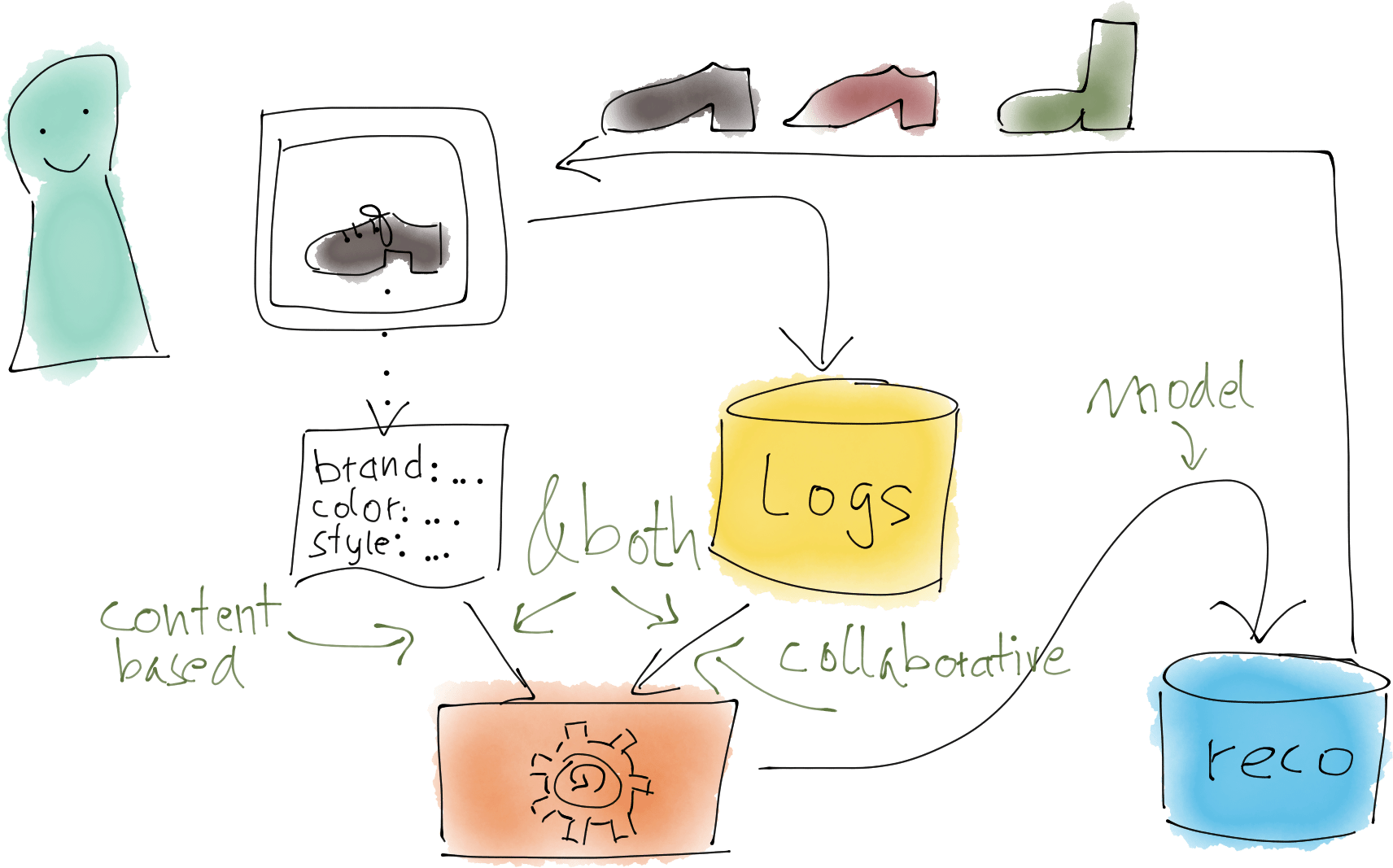 Sc16-reco - Data (1811x1175), Png Download