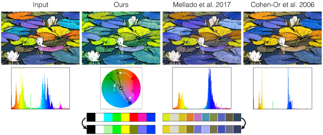 Comparison Of Harmonizations Using The Best Fitting - Graphic Design (667x611), Png Download