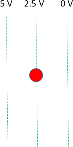 For Questions 9-10, Consider A Proton And The Green - Circle (290x519), Png Download